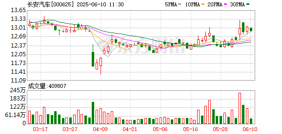 股票開戶證券配資平臺 歐洲媒體組團打卡長安汽車，零距離感受“海納百川”新速度